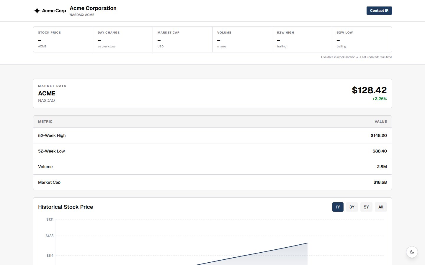 Dashboard template preview